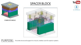 HINDI  135 Spacer Block And Ejector Assembly  Part 1014  Injection Mold Design [upl. by Uyr]