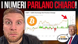 🚨BITCON NUMERI IMPRESSIONANTI🚨Ci siamo DENTRO 🔥 Crypto News [upl. by Oreste]