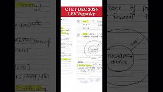 Lev Vygotsky theory of social cultural vygotsky ctetexam shortsfeed motivation shorts tetexam [upl. by Torrey]