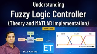 Understanding Fuzzy Logic Controller FLC Theory and MATLAB Implementation [upl. by Nnainot660]