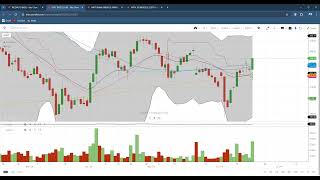 Prediction for Tomorrow  Nifty and Bank Nifty Analysis  GSFC  RICO Auto  Swing Trades [upl. by Wayne809]