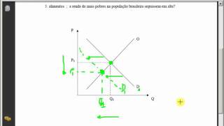 Prática com o Diagrama de Demanda e Oferta Economia [upl. by Ruthy]