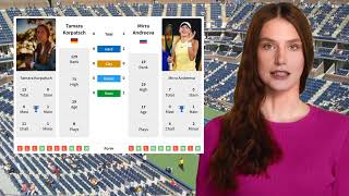 KORPATSCH VS ANDREEVA PREDICTION H2H  NINGBO OPEN SECOND ROUND TENNIS PREDICTIONS TODAY [upl. by Gona]