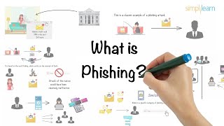 Phishing Explained In 6 Minutes  What Is A Phishing Attack  Phishing Attack  Simplilearn [upl. by Ytsirc]