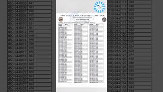 Salu KHAIRPUR Result of ADS PartI Annual Examination 2022 Held in the Month of October 2023 ads [upl. by Halland]