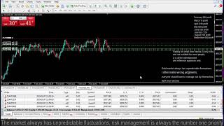 Live XAUUSD GOLD My Trading Strategy071024 [upl. by Odranar]