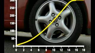 GCSE Science Revision  Calculating Acceleration [upl. by Fanchette]