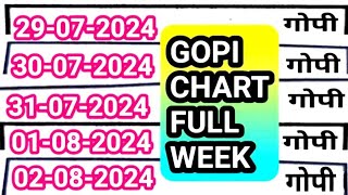 GOPI CHART 29072024 To 02082024 WEEKLY CHART [upl. by Nivi]