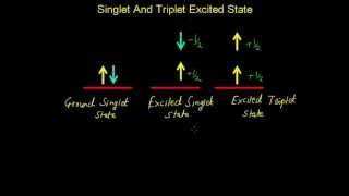 Singlet and Triplet Excited States  Photochemistry [upl. by Eedolem]