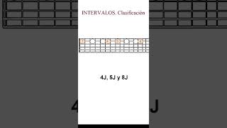 Intervalos en la guitarra PARTE 3 [upl. by Thanos]