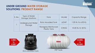 SINTEX PSTP Packaged Sewage Treatment Plant Product range  Best Quality Solutions  Decentralized [upl. by Eugene]