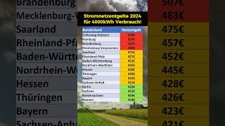 Stromnetzentgelt 2024 nach Bundesländern [upl. by Davilman]