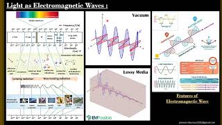 Introduction to Wave Scattering A prerequisite to Raman Spectroscopy [upl. by Ravel]