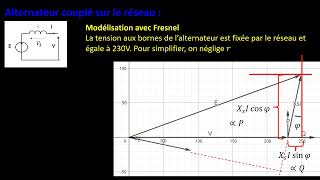 Couplage dun alternateur sur le réseau [upl. by Acirrehs]