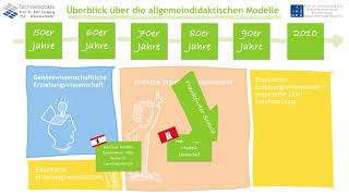 Didaktische Modelle  Einführung und Überblick  Teil 0 [upl. by Ettedranreb]