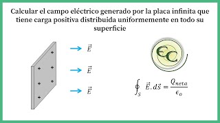 40 Ley de GaussCampo eléctrico creado por una placa infinita [upl. by Adley190]