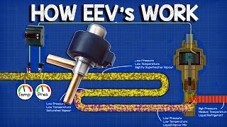 How to Identify a Thermostatic Expansion Valve [upl. by Reste]