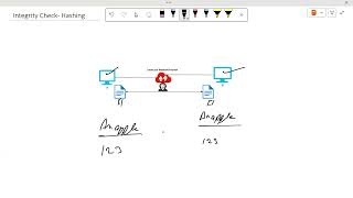 Integrity Check Using MD5 Hashing DigestValue integrity [upl. by Shela]