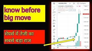 how to know big move in stock before it come  तेजी का पहले से पता करे delivery quantity report [upl. by Lebazi811]