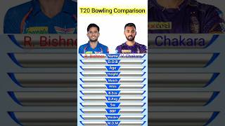 ravi bishnoi vs varun chakravarthy t20 bowling Comparisoncricket shorts [upl. by Malissia]