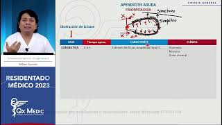 Cirugía general  1 Patología Apendicular [upl. by Tarrel]