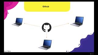 Introduction to Github  Lecture 63 [upl. by Yeliak739]