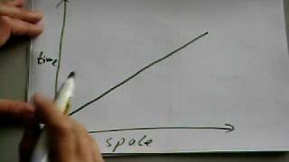 Particles 5 An introduction to Feynman Diagrams [upl. by Car]