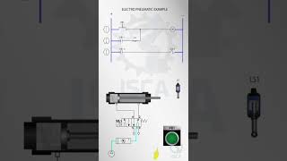 directional control valve animation showing how it works mechatronicsplcprogramming cont [upl. by Yemrots]