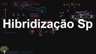 Hibridização Sp  Matematica  Khan Academy [upl. by Htabmas980]