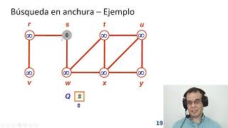 Grafos  Búsqueda en anchura BFS [upl. by Ohara629]