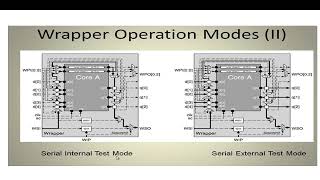 NPTEL  Digital VLSI Testing  PMRF Live Session 10  Week 10  1st October [upl. by Engedi]