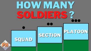 Army Units Explained [upl. by Turro]