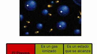 LOS 5 ESTADOS DE LA MATERIA [upl. by Sej]