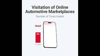 Carology Insights Car Buyers Now CrossShop More Than Ever AutoTraderca Key to Their Journey [upl. by Pentheam]