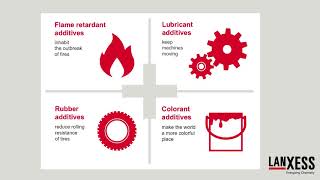 LANXESS Specialty Additives [upl. by Schechinger]