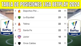 💥🔥 TABLA de POSICIONES LIGA BETPLAY 2024  Liga Betplay Apertura Fecha 11 [upl. by Ariela810]