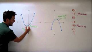 Finding the Minimum or Maximum of Quadratic Functions [upl. by Angeline857]