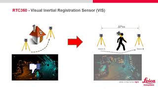 How the RTC360 Eliminates Registration with VIS [upl. by Alleber]