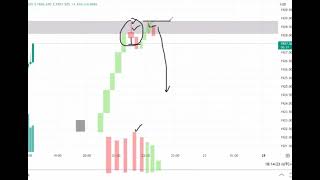 VSA No Demand amp No Supply candle For Forex Trade Confirmation [upl. by Annerahs]