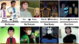 Parents of Ben 10 Characters [upl. by Enicar225]