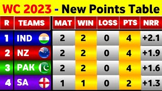 World Cup Points Table  After India Win Vs Afghanistan  Points Table World Cup 2023 Today [upl. by Assi]