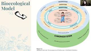 Ecological Systems Theory Bronfenbrenners Bioecological Model [upl. by Jariv]