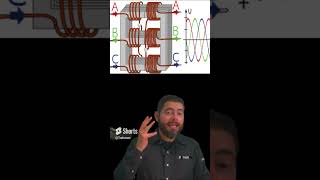 🔥 quotTransformador MONOFÁSICO vs TRIFÁSICO ¿Cuál es Mejor para Tu Proyectoquot ELÉCTRICIDAD INDUSTRIAL [upl. by Jenks]