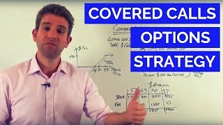 How and Why to Use a Covered Call Option Strategy ☝ [upl. by Aleacin]