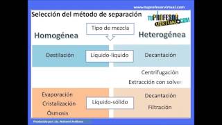 Técnicas de separación de mezclas  Lección Teórica 1 [upl. by Armstrong]