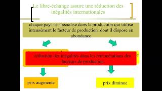 Intérêts et limites du libre échange [upl. by Ecinev418]