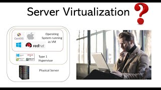 Server Virtualization explained [upl. by Havard]