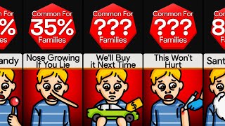 Probability Comparison Lies All Parents Tell [upl. by Janos]