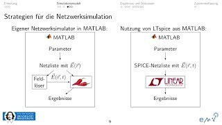 Simulation der Einkopplung elektromagnetischer Felder in Leitungsnetzwerke mit MATLAB und LTspice [upl. by Arem]