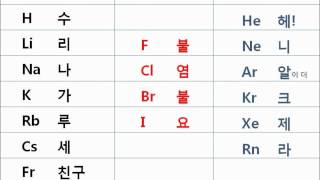 주기율표 이야기 알칼리 할로겐 불활성 periodic table story alkali halogen noble [upl. by Margret]